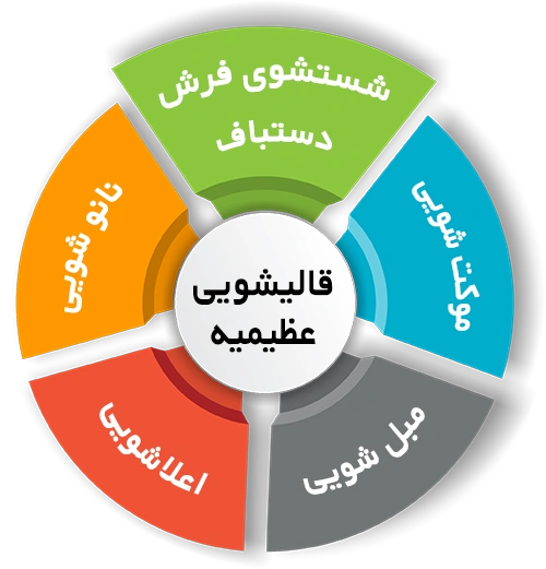 انواع خدمات در قالیشویی عظیمیه